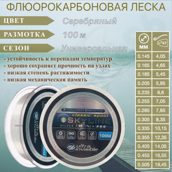 Леска SPRUT Skyline Fluorocarbon Composition EvoTech Classic Silver 0.145 100м