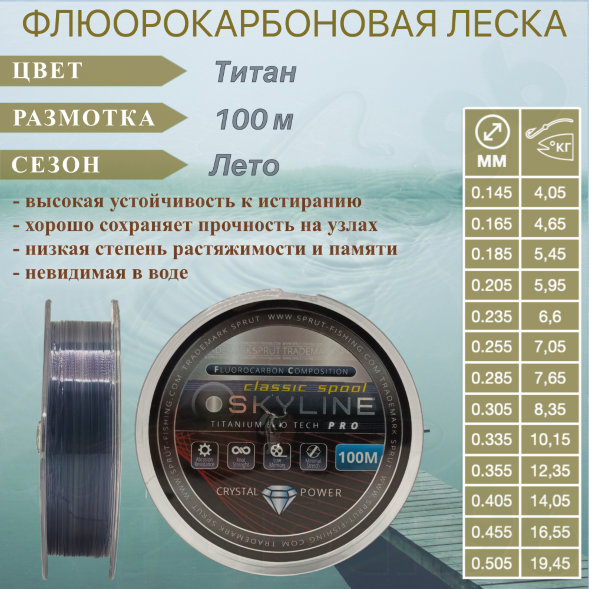 Леска SPRUT Skyline Fluorocarbon Composition EvoTech Classic Titan 0.145 100м